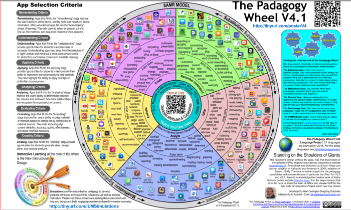 Developed by Allan Carrington